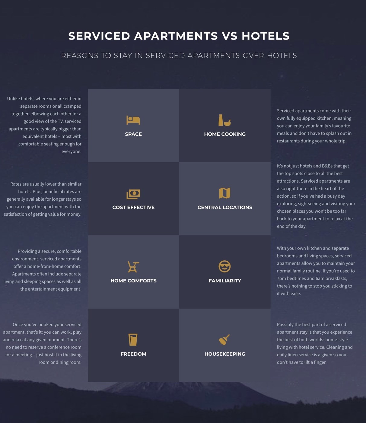 Serviced apartments versus Hotels